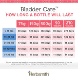 BLADDER CARE