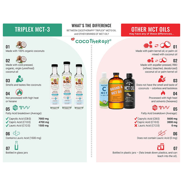 TriPlex MCT 3 Oil