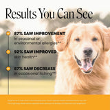 PET HONESTY-ALLERGY SUPPORT RELIEF CHEWS
